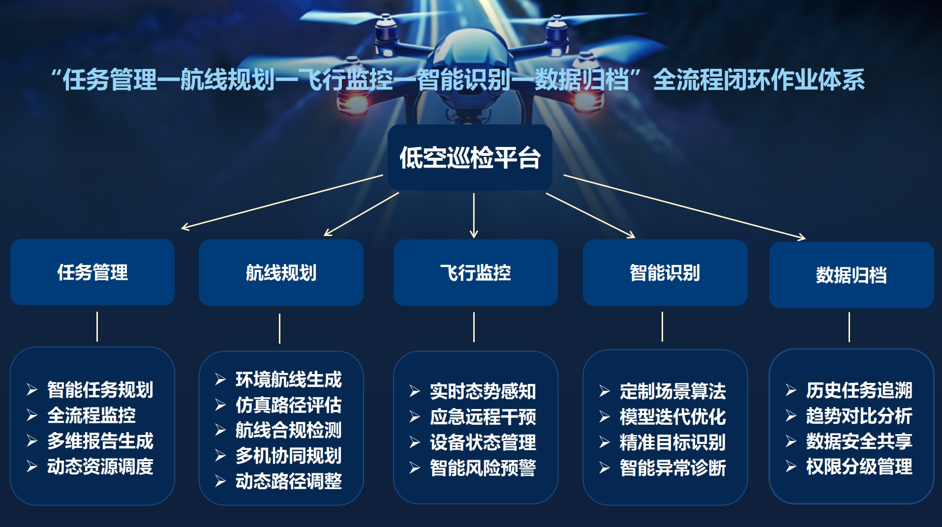 圖2-平臺功能架構(gòu)體系.png