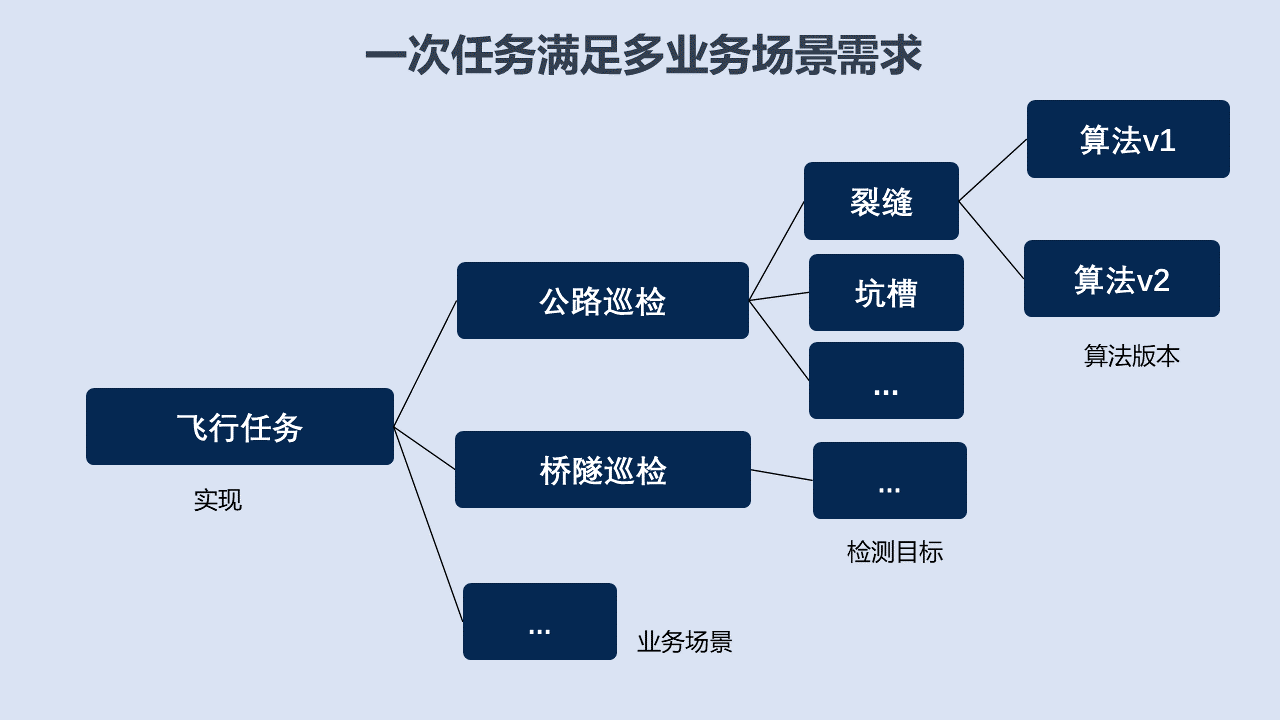 圖5-綜合飛一次.png